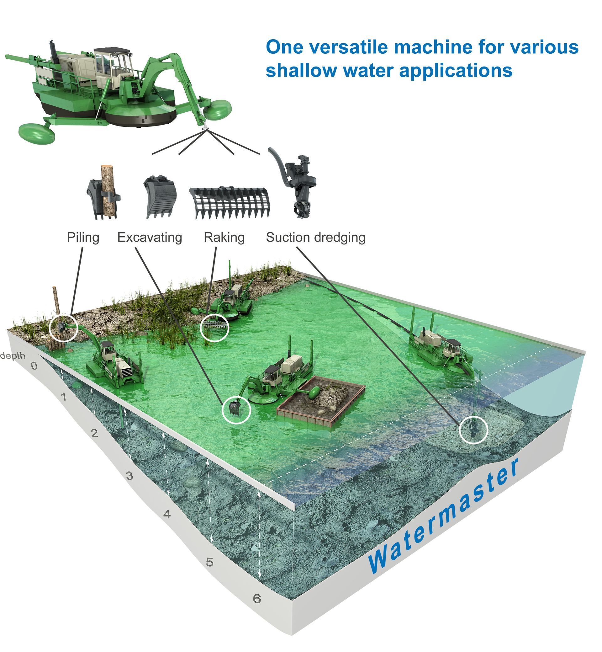 Diagram of the Watermaster machine and its shallow water applications